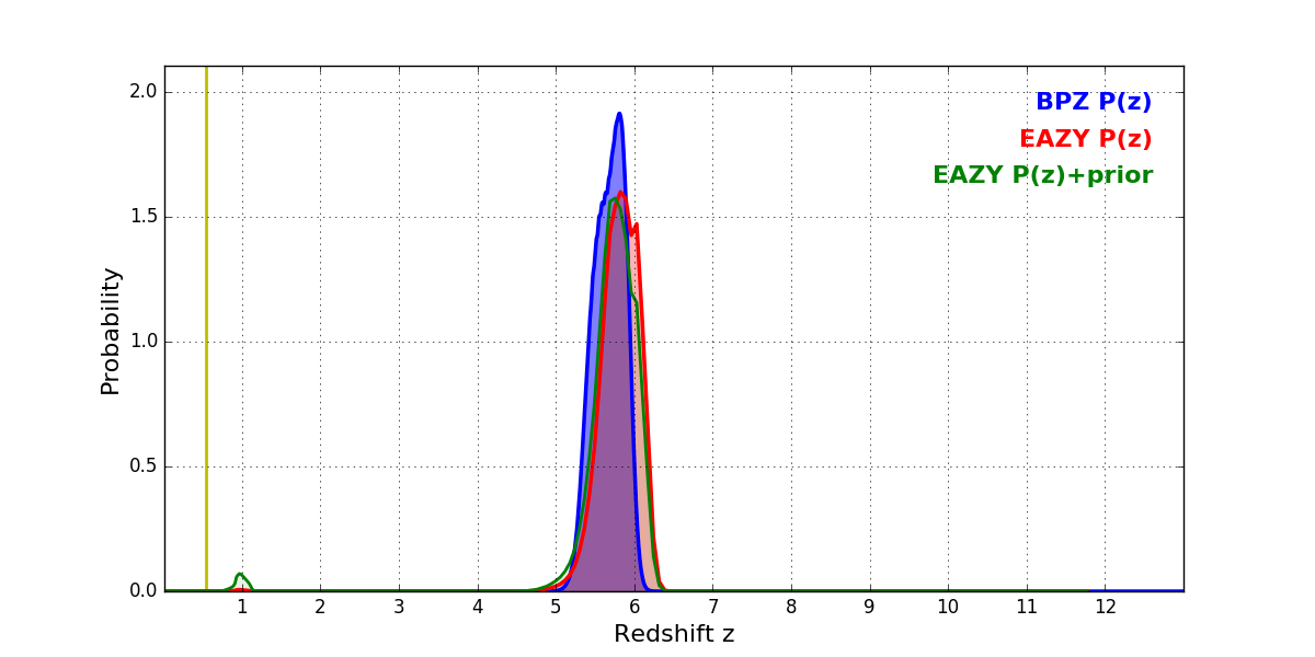 RELICS BPZ redshift probability plot for source 1904
