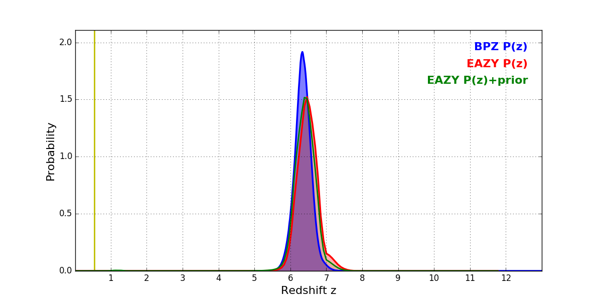 RELICS BPZ redshift probability plot for source 936