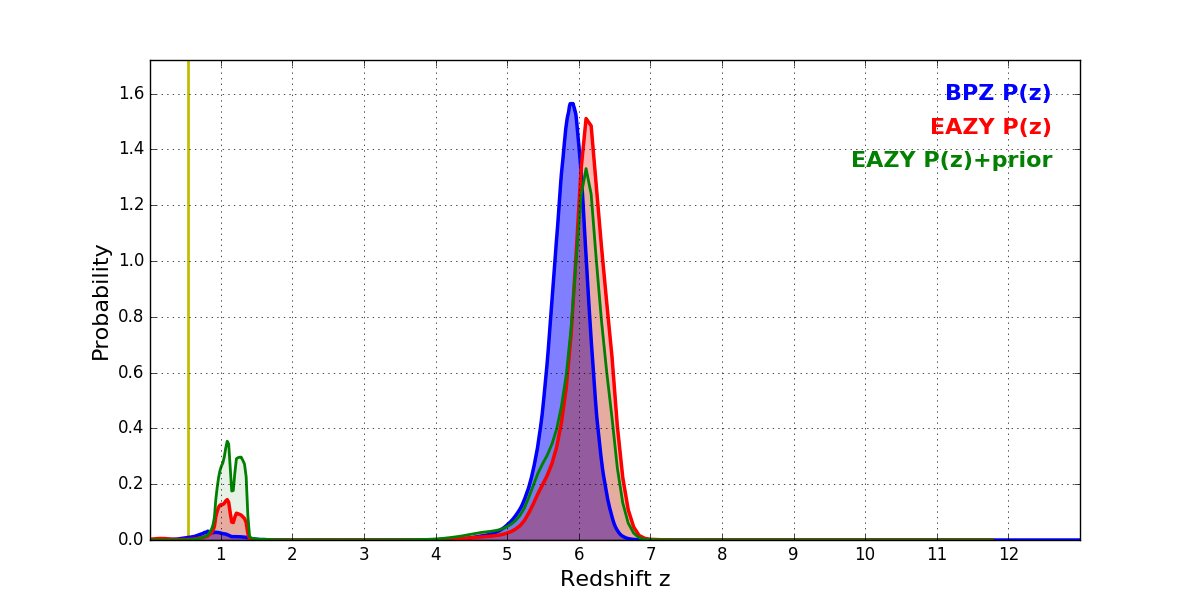 RELICS BPZ redshift probability plot for source 952