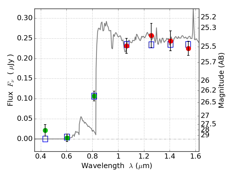 RELICS BPZ photometry SED for source 1904