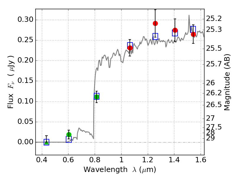 RELICS BPZ photometry SED for source 744