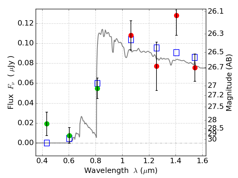 RELICS BPZ photometry SED for source 782