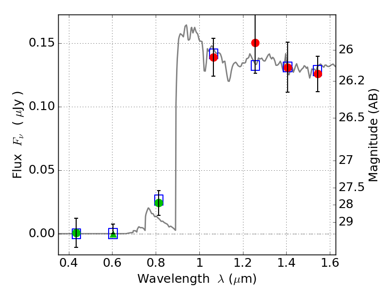 RELICS BPZ photometry SED for source 936