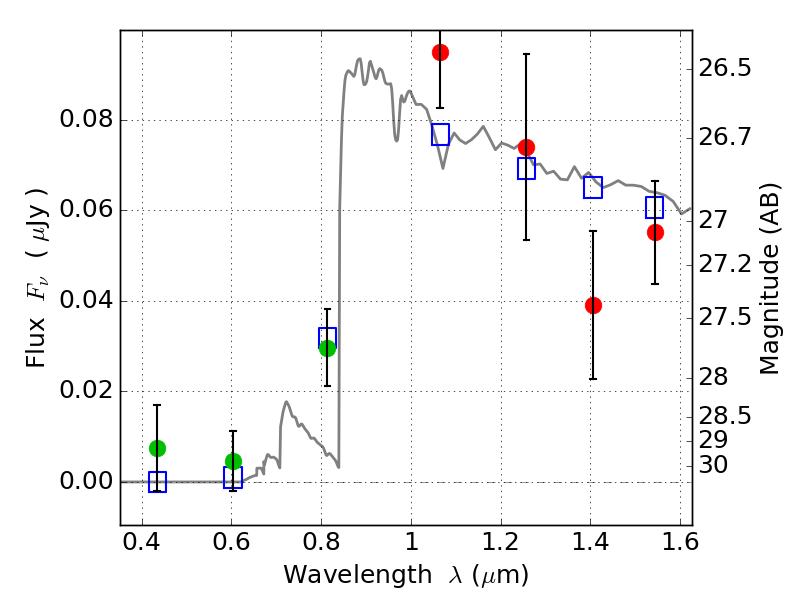 RELICS BPZ photometry SED for source 952