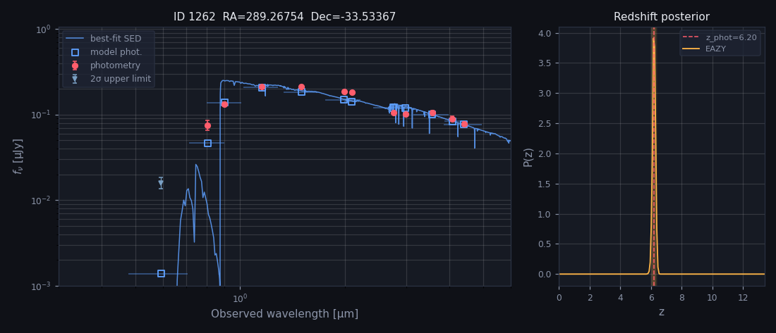 VENUS EAZY SED and redshift probability plot for source 1262