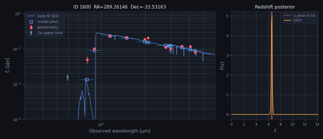 VENUS EAZY SED and redshift probability plot for source 1600