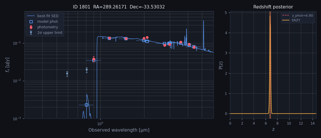 VENUS EAZY SED and redshift probability plot for source 1801