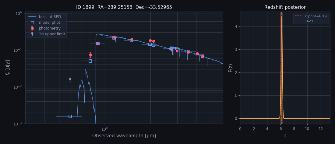 VENUS EAZY SED and redshift probability plot for source 1899