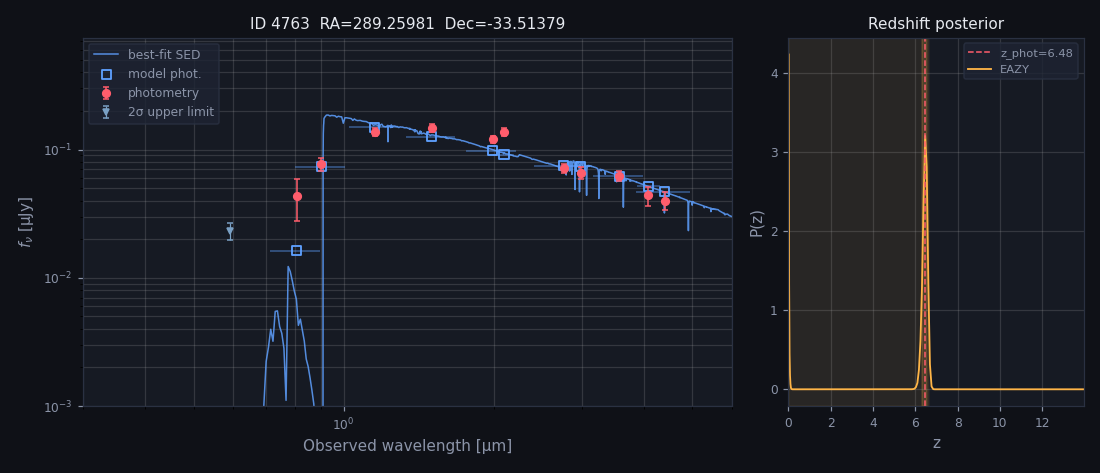 VENUS EAZY SED and redshift probability plot for source 4763