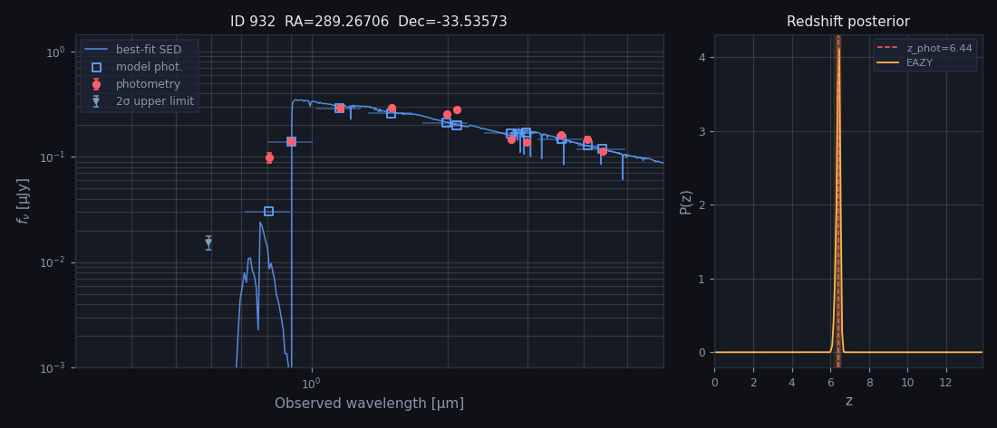 VENUS EAZY SED and redshift probability plot for source 932