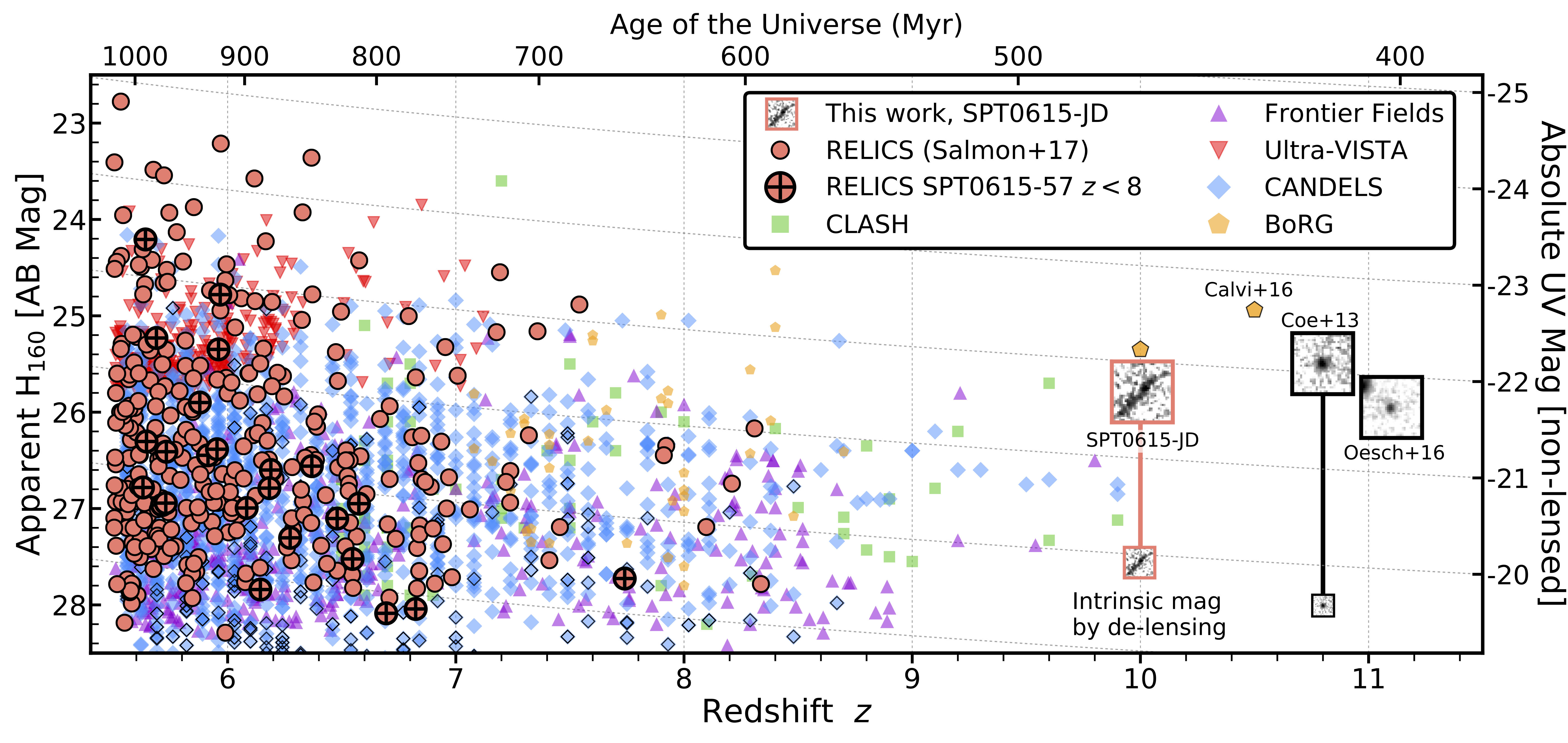 red shift galaxies images