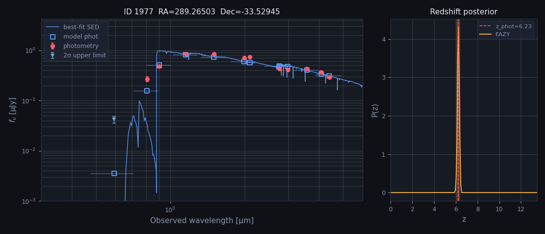 VENUS EAZY SED and redshift probability plot for source 1977