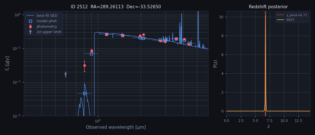 VENUS EAZY SED and redshift probability plot for source 2512