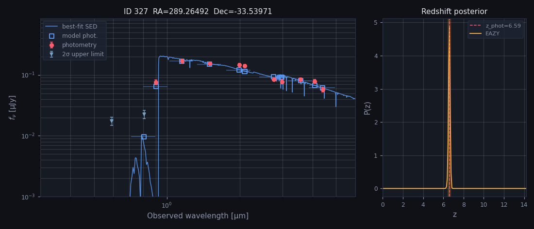 VENUS EAZY SED and redshift probability plot for source 327