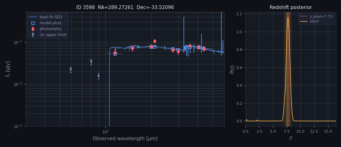 VENUS EAZY SED and redshift probability plot for source 3598