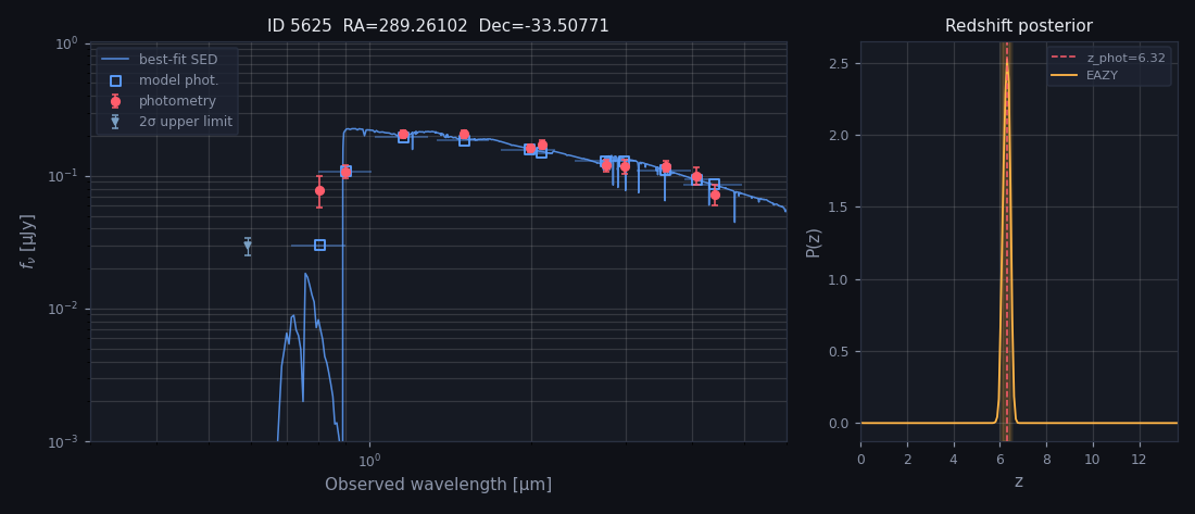 VENUS EAZY SED and redshift probability plot for source 5625